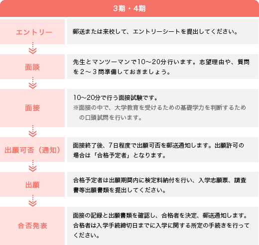 ao_flow_01_pc-1