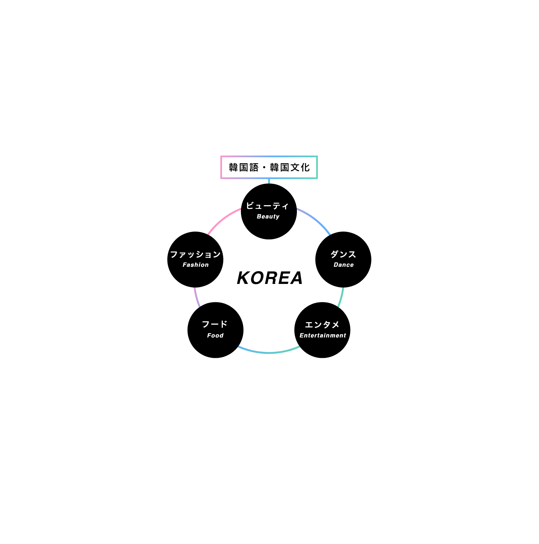 韓国語・韓国文化